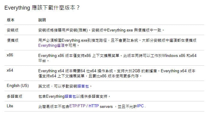 Everything Version Suggest