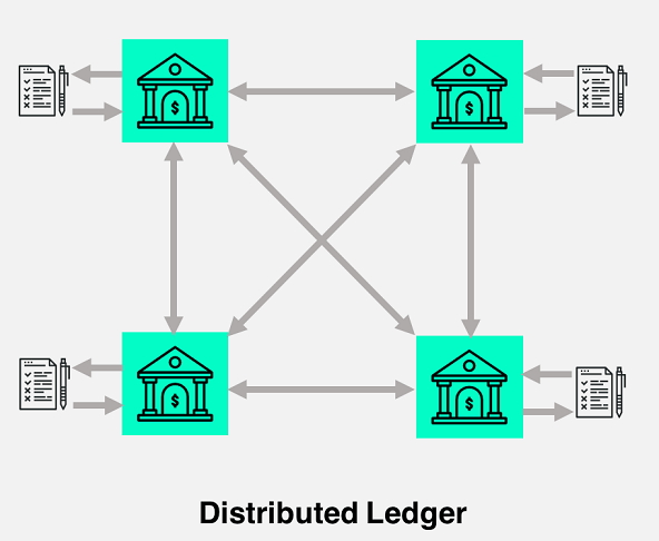 Distributed Ledger Technology