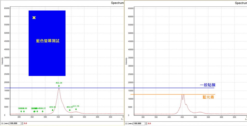 Je-Best Blue Spectrum Test