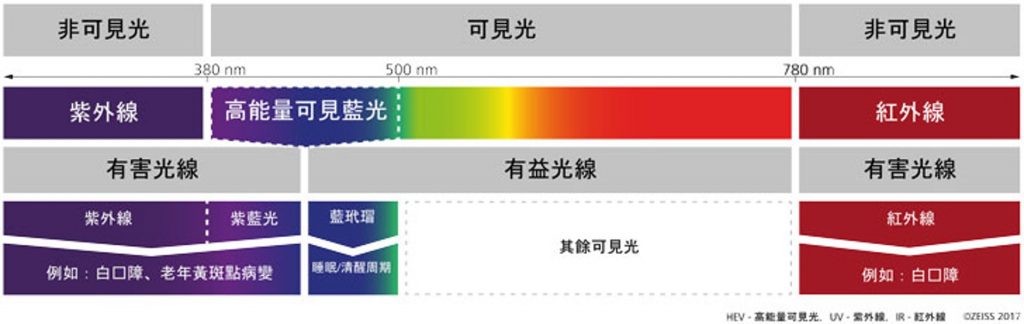 zeiss-light-zh-hk.ts-1494416992259