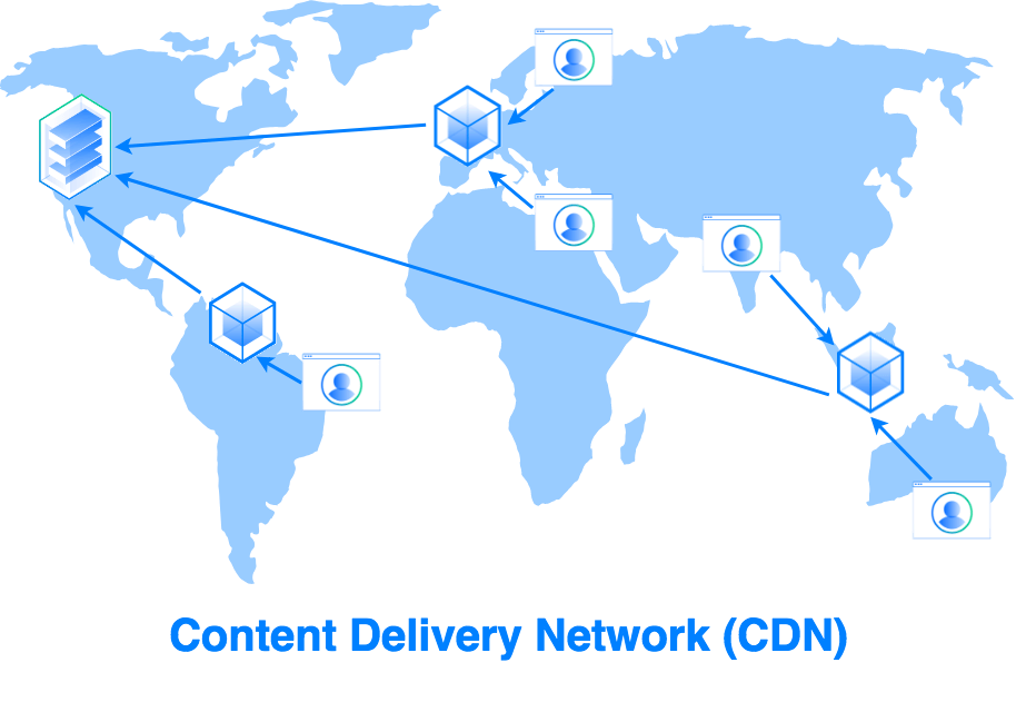 快如閃電,暢遊無界!Warp+ 免費VPN 的最佳選擇! 2 CDN