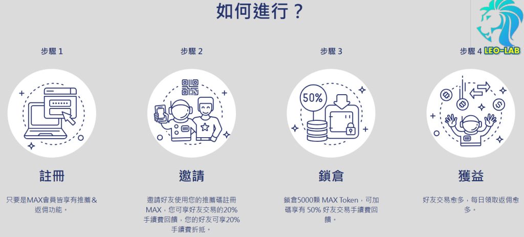 MAX交易所推薦反傭