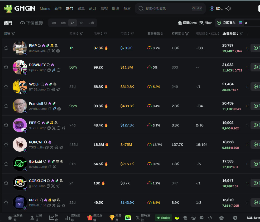 迷因幣交易超進化!GMGN 機器人讓你一鍵上車、獲利出場 3 GMGN Website