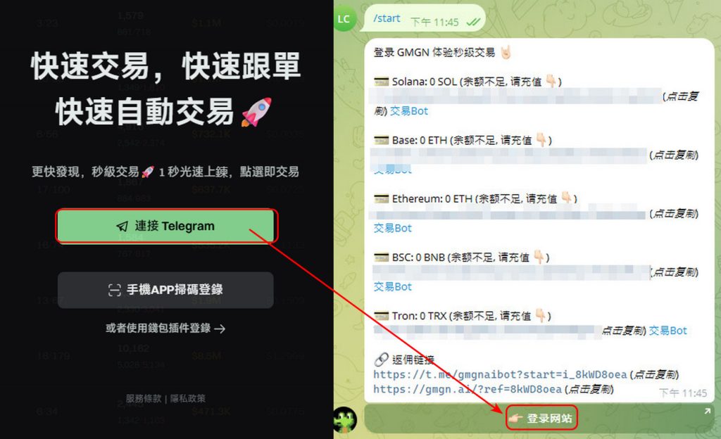 迷因幣交易超進化!GMGN 機器人讓你一鍵上車、獲利出場 5 GMGN Telegram Login
