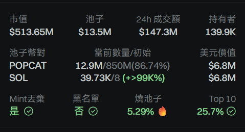 迷因幣交易超進化!GMGN 機器人讓你一鍵上車、獲利出場 10 GMGN token indicators