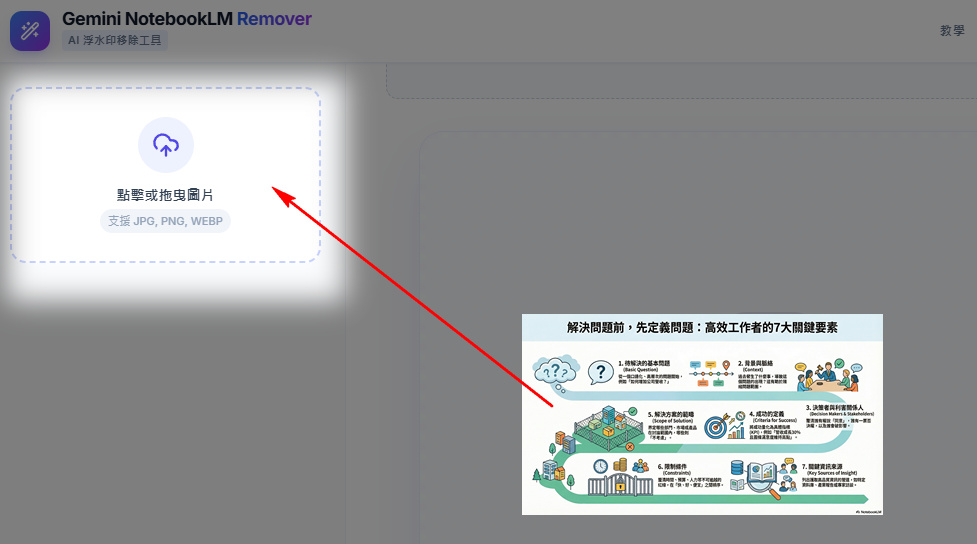 免費去 AI 浮水印神器:一鍵消除 Gemini/NotebookLM 生圖 Logo (免安裝教學) 4 Gemini NotebookLM Remover 工具介面截圖,演示如何將一張資訊圖表拖曳到標有「點擊或拖曳圖片」的上傳區域中。