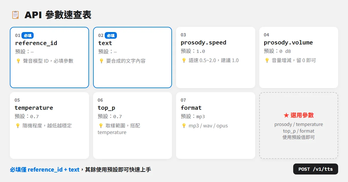 Fish Audio API 參數速查表