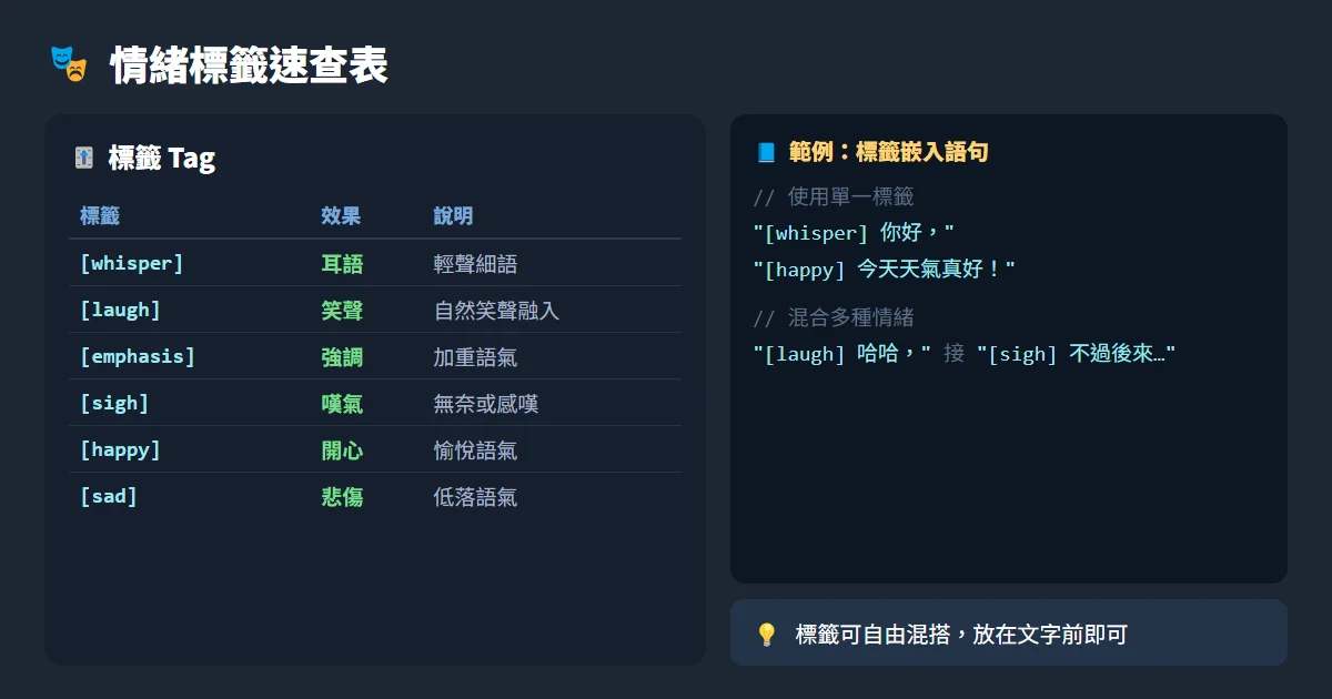 Fish Audio 情緒標籤速查表
