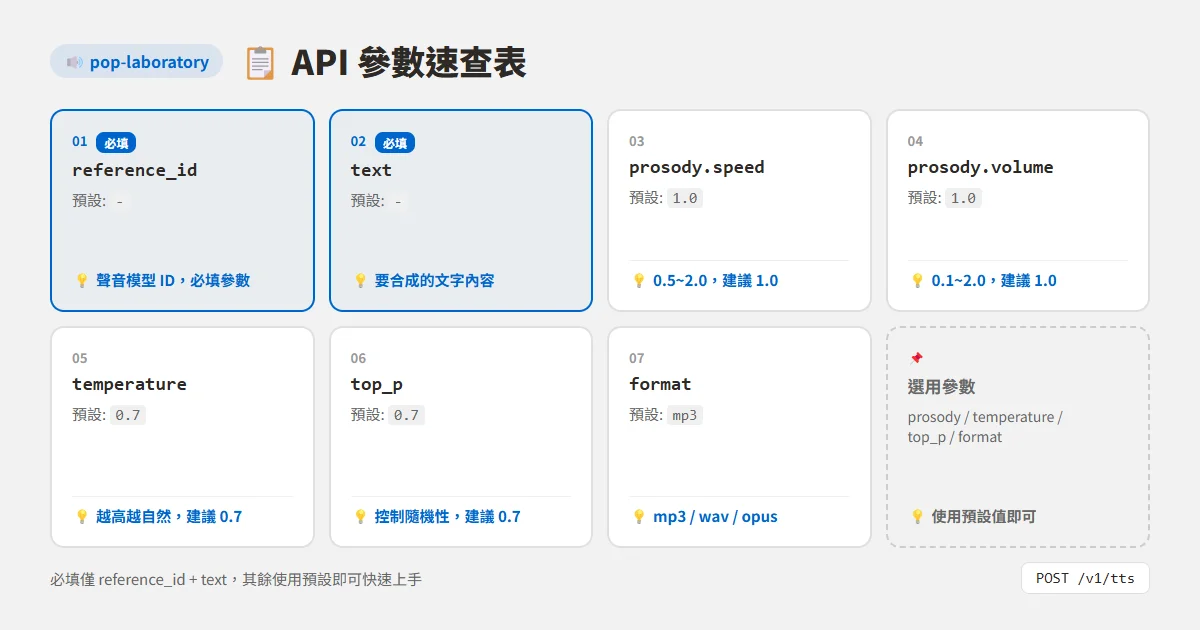 Fish Audio API 參數速查表