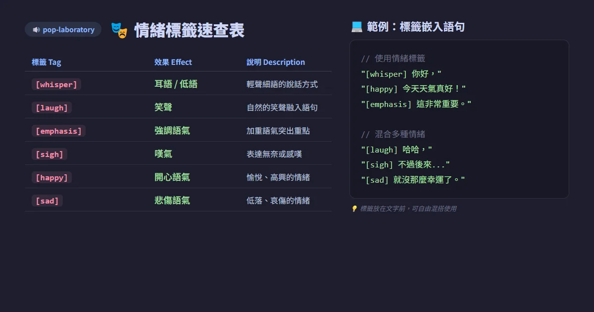 Fish Audio 情緒標籤速查表