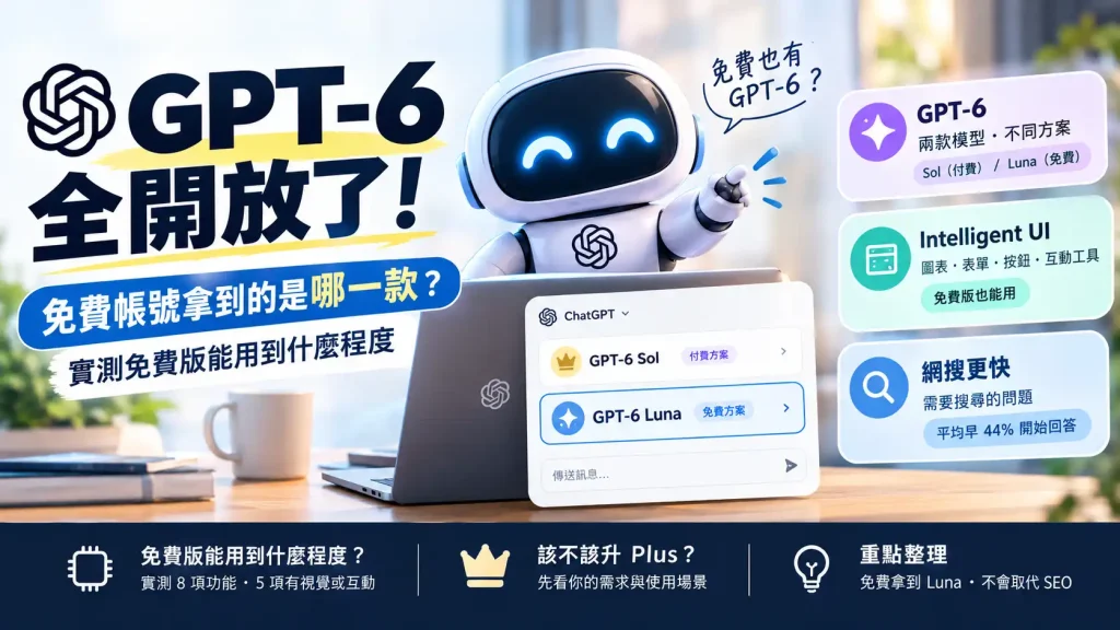 一個白色卡通機器人，其眼睛發出藍光，胸前有ChatGPT標誌。它指向一台筆記型電腦螢幕，螢幕上顯示ChatGPT介面，包含「GPT-6 Sol（付費方案）」和「GPT-6 Luna（免費方案）」。圖像整體討論GPT-6全面開放，並比較免費版與付費版的功能，包括智能UI和更快的網路搜尋。