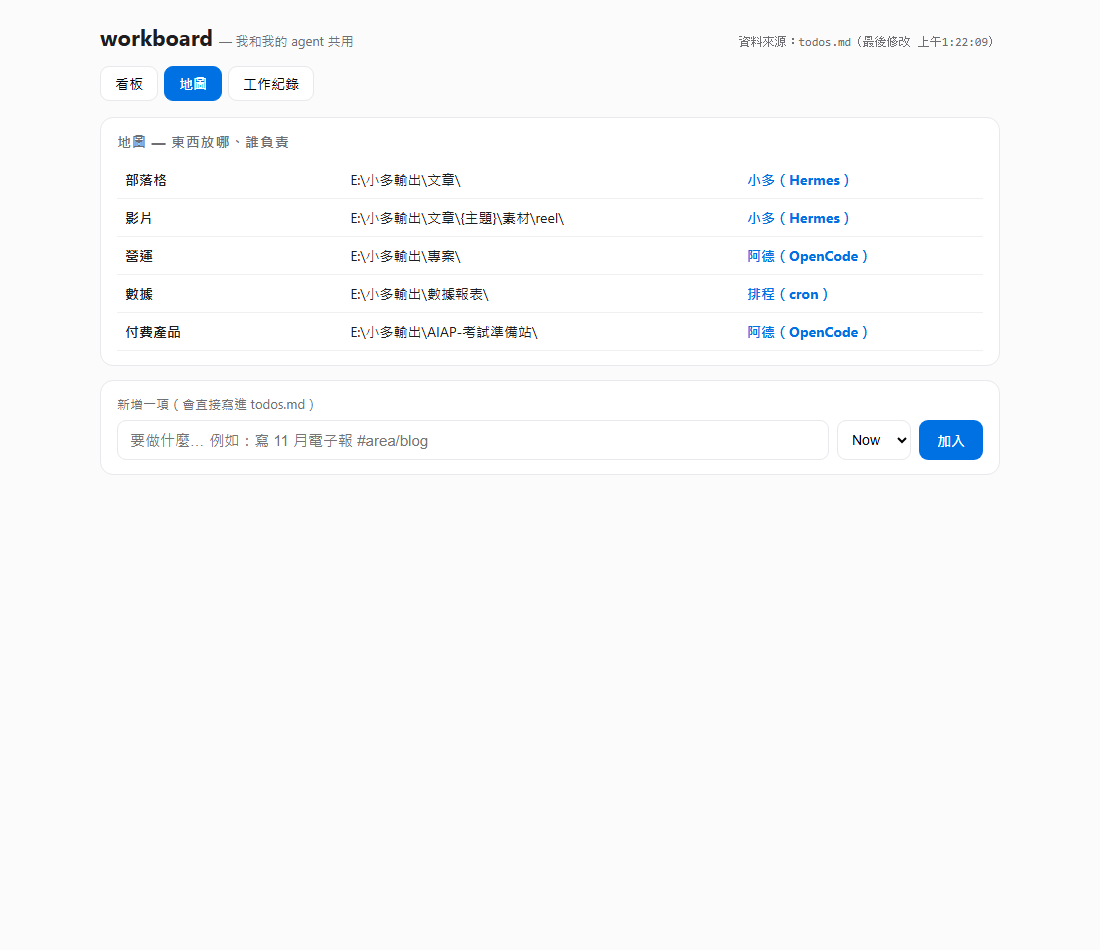 AI agent 到底幫我做了什麼?用一個純文字檔做一個看得見的工作台 5 工作台的地圖頁:每個領域的東西放哪、誰負責